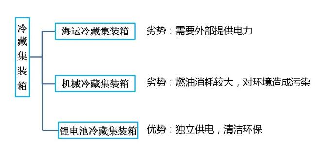 鋰<a href='http://m.yuelingdz.com' title='電池海運(yùn)' >電池海運(yùn)</a>集裝箱