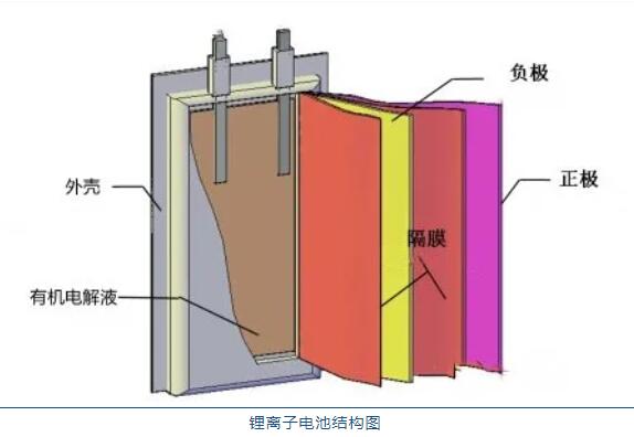 鋰<a href='http://m.yuelingdz.com' title='電池運輸' >電池運輸</a>