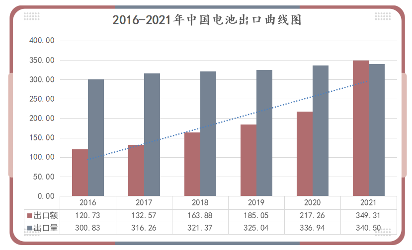 鋰<a href='http://m.yuelingdz.com' title='電池運輸' >電池運輸</a>