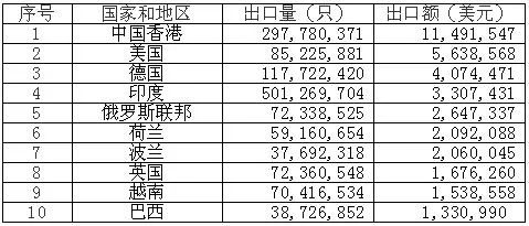 鋰<a href='http://m.yuelingdz.com' title='電池海運' >電池海運</a>