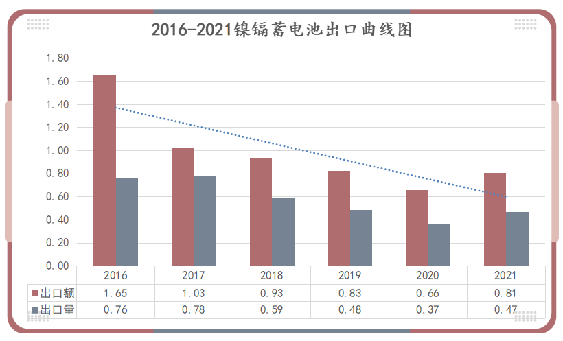 鋰<a href='http://m.yuelingdz.com' title='電池空運' >電池空運</a>