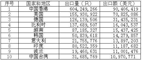 <a href='http://m.yuelingdz.com' title='電池海運' >電池海運</a>