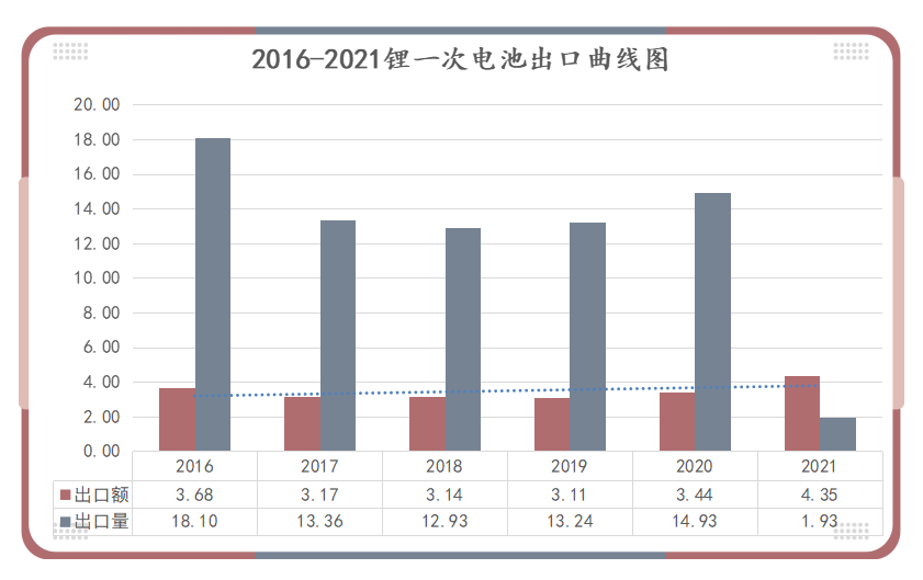 <a href='http://m.yuelingdz.com' title='電池空運' >電池空運</a>
