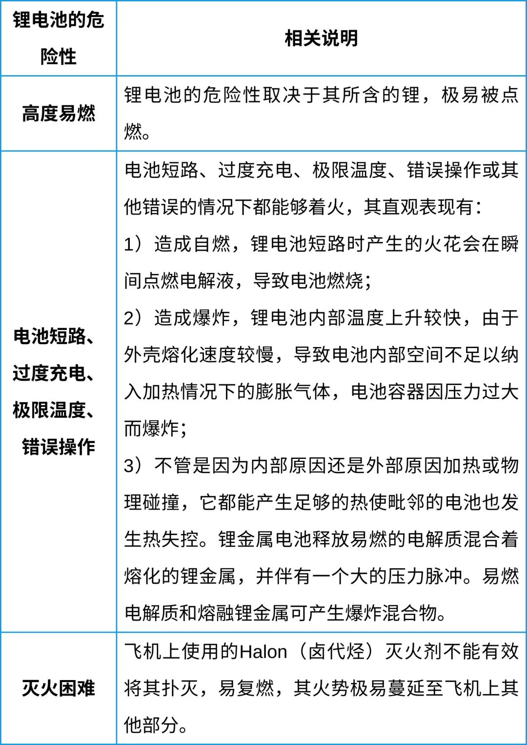 中港鋰<a href='http://m.yuelingdz.com' title='電池空運' >電池空運</a>