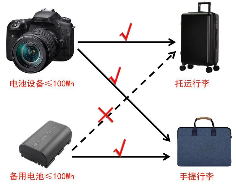 中港鋰<a href='http://m.yuelingdz.com' title='電池運輸' >電池運輸</a>