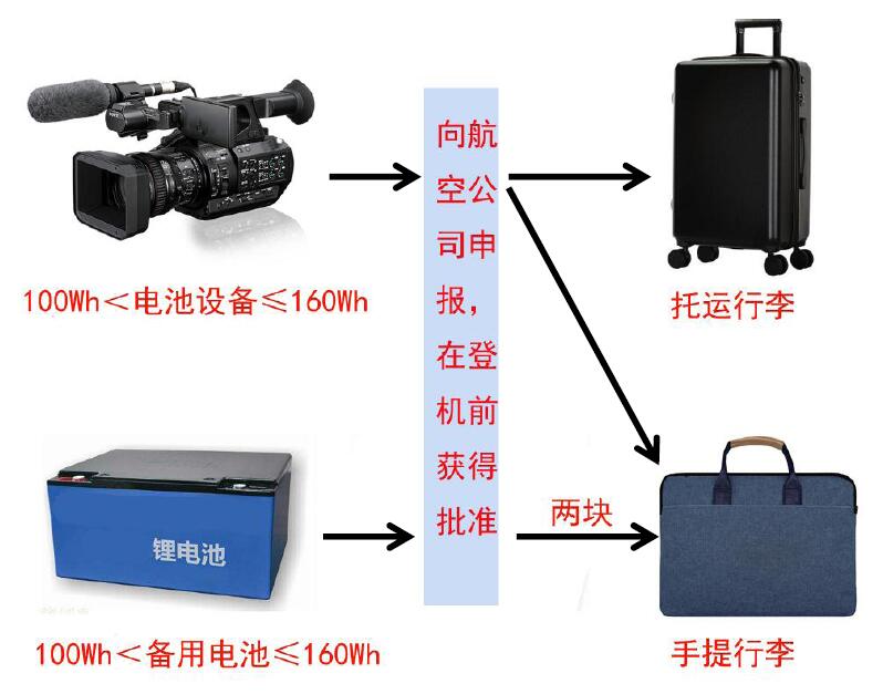 中港鋰<a href='http://m.yuelingdz.com' title='電池貨運' >電池貨運</a>