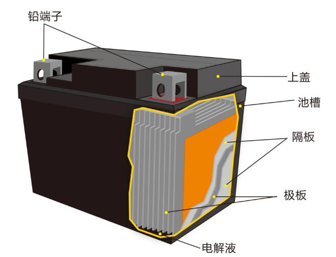 鉛酸蓄<a href='http://m.yuelingdz.com' title='電池海運' >電池海運</a>