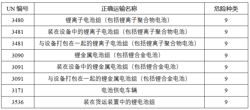 鋰<a href='http://m.yuelingdz.com' title='電池運輸' >電池運輸</a>