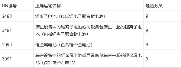 鋰<a href='http://m.yuelingdz.com' title='電池海運' >電池海運</a>