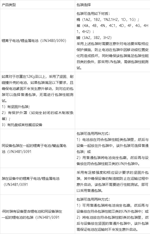 鋰<a href='http://m.yuelingdz.com' title='電池運輸' >電池運輸</a>